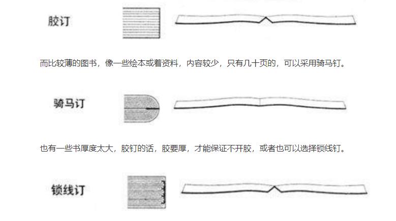 繪本裝訂方式.jpg