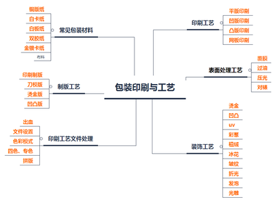 定制點讀筆的包裝，需要經(jīng)過哪些流程