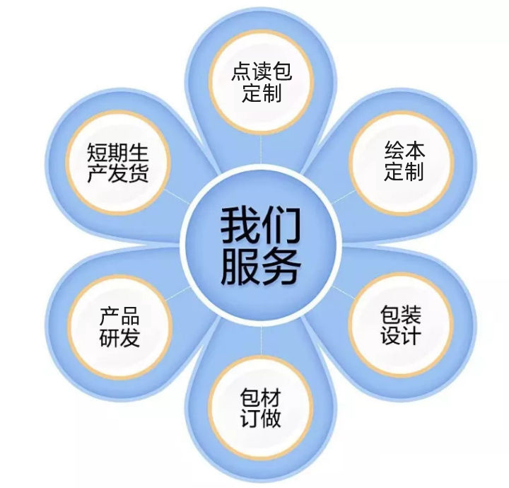 點(diǎn)讀筆工廠代工需要具備哪些條件-2.jpg