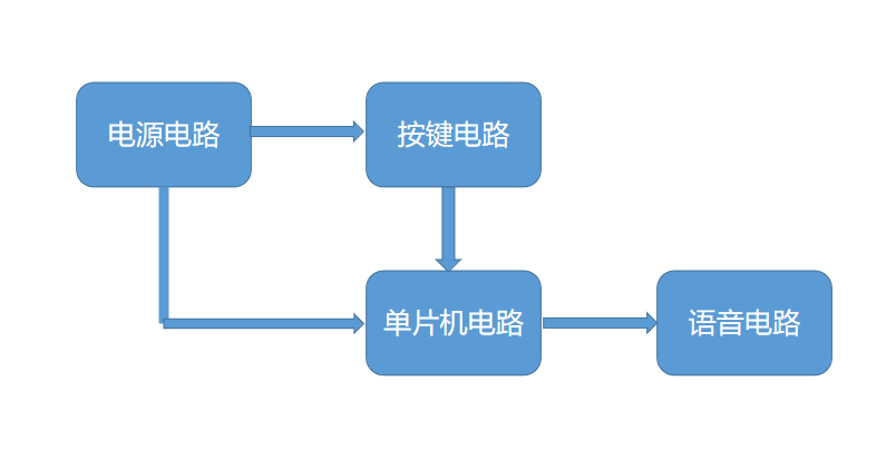 智能早教學習機原理方案