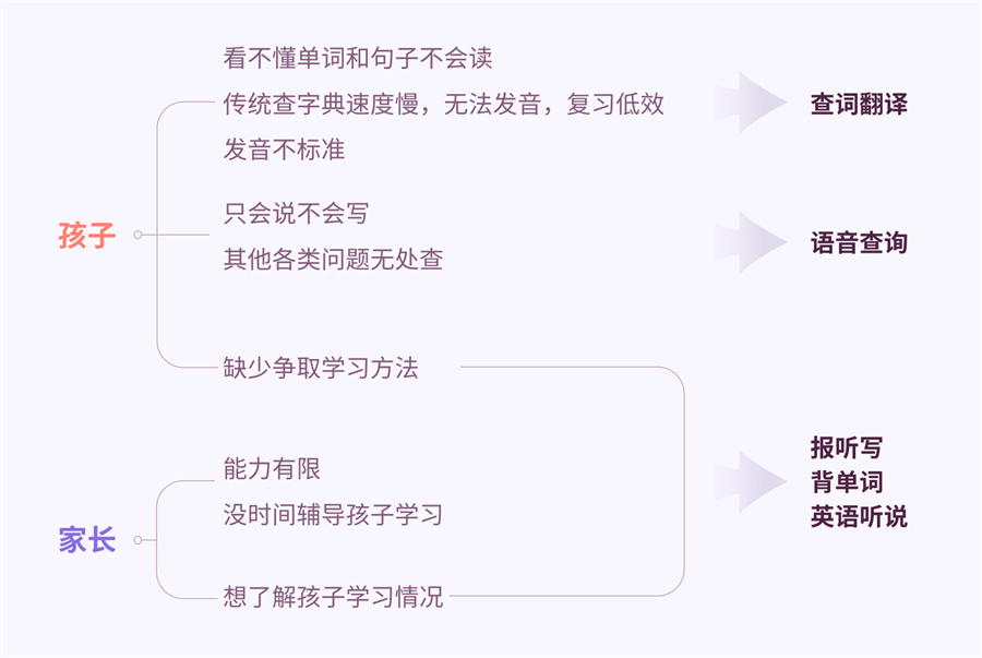 ai點讀筆設計.jpg